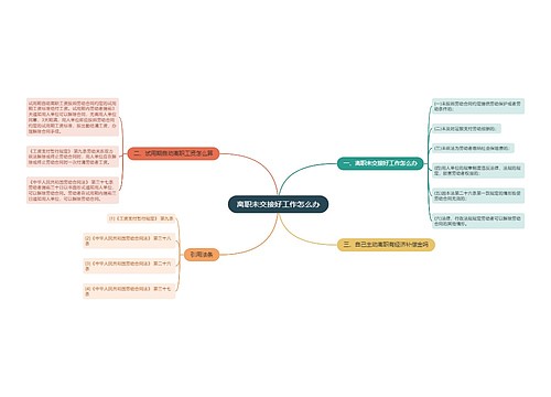 离职未交接好工作怎么办