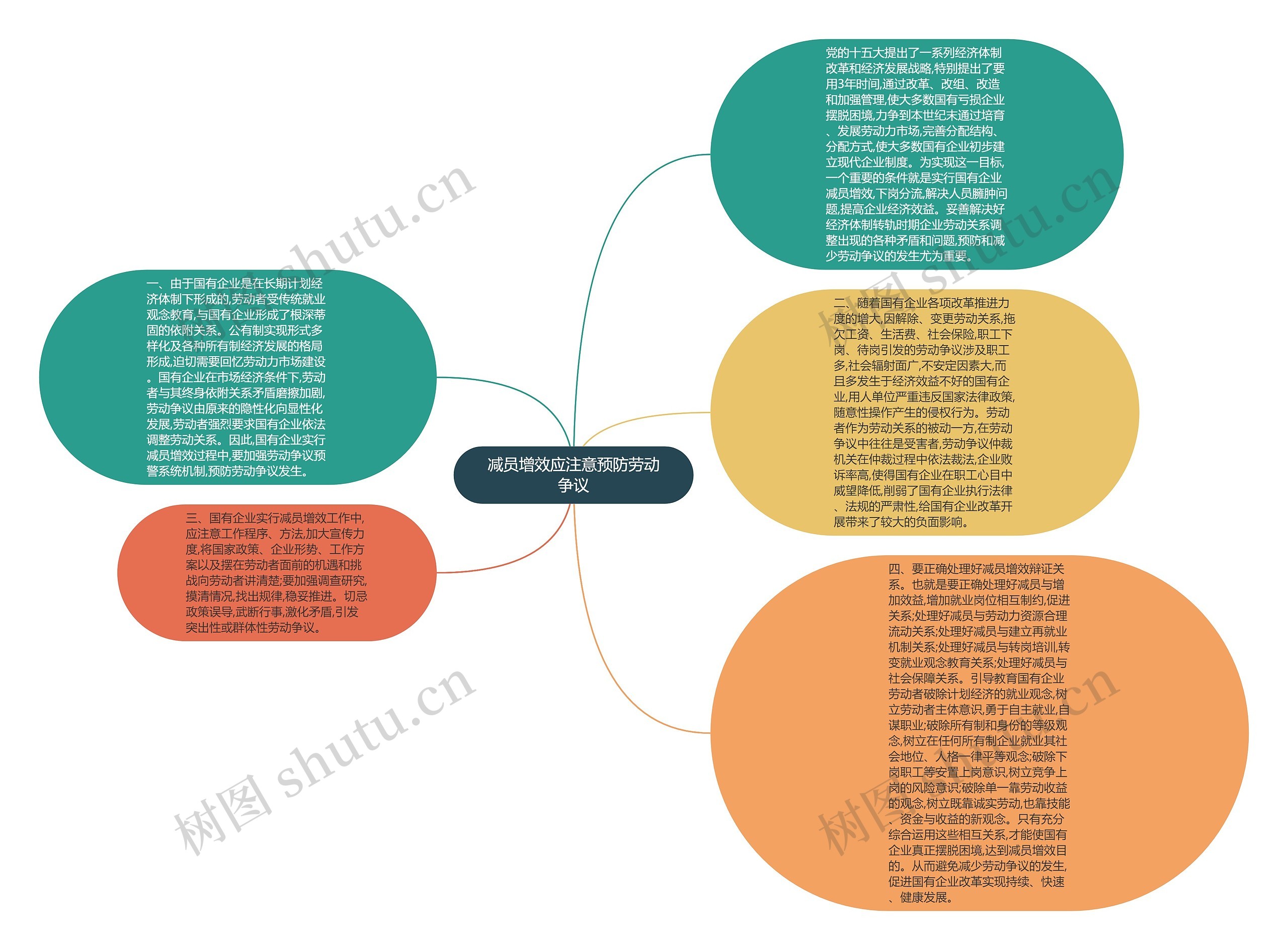 减员增效应注意预防劳动争议