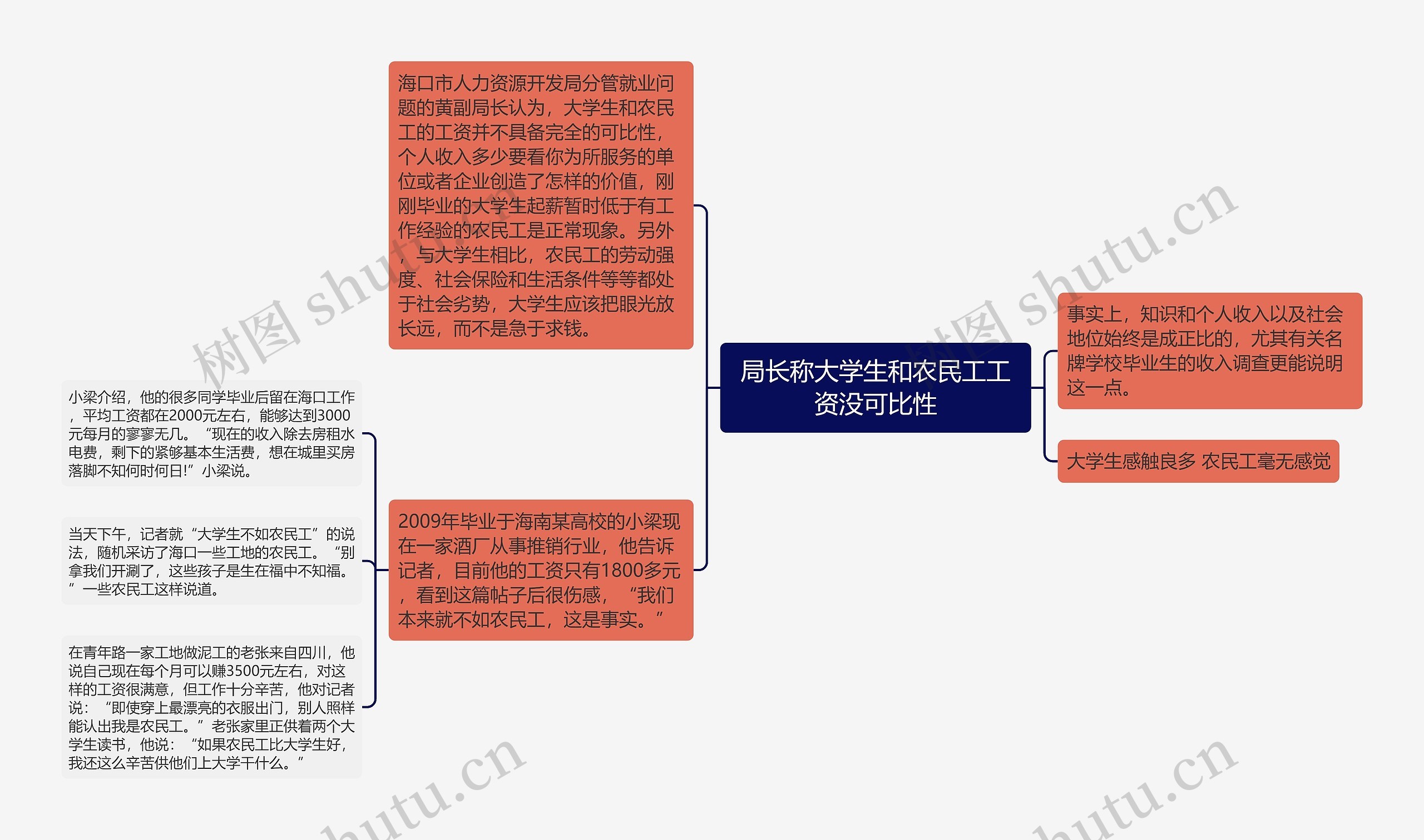 局长称大学生和农民工工资没可比性