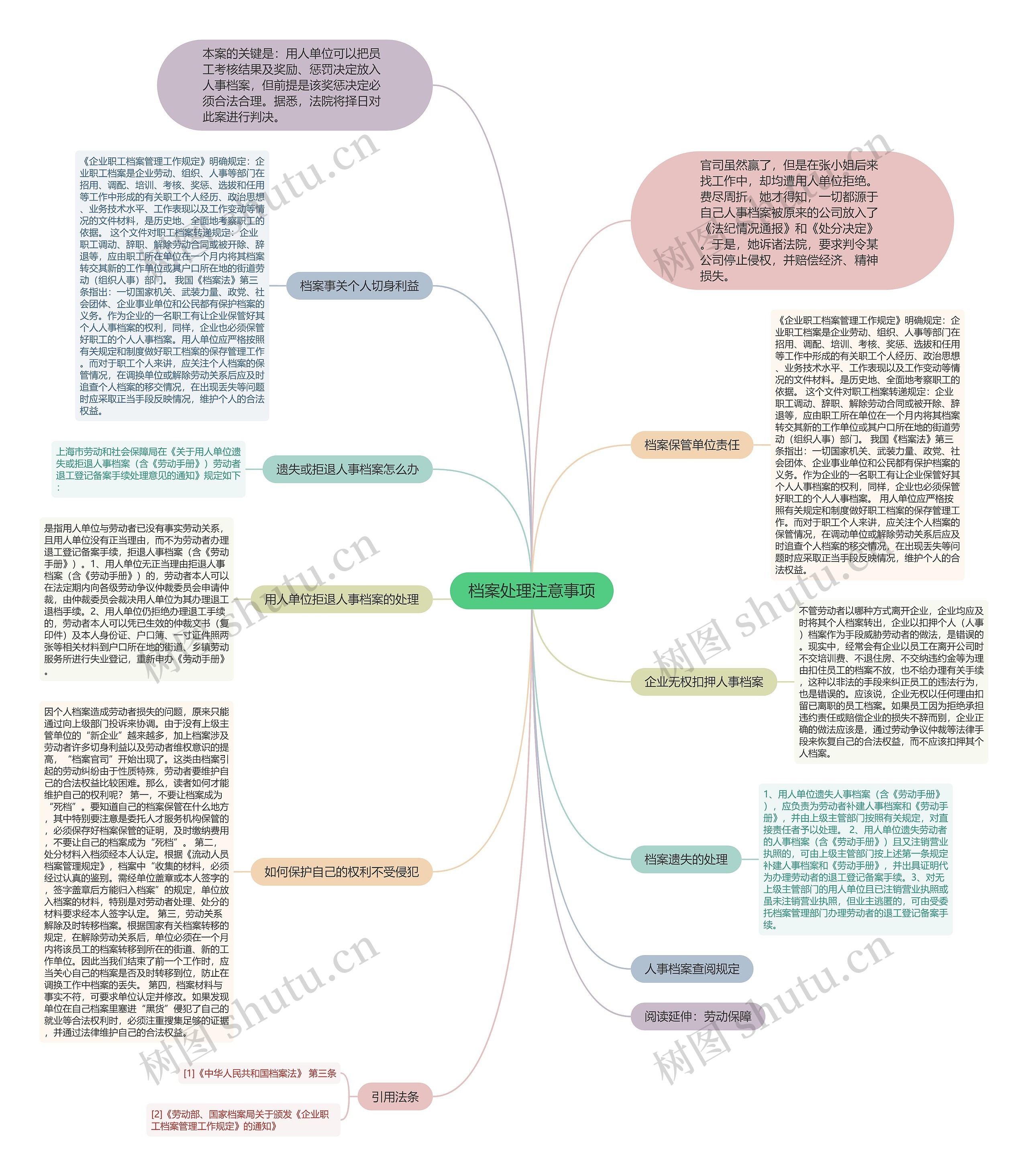 档案处理注意事项 档案处理注意事项