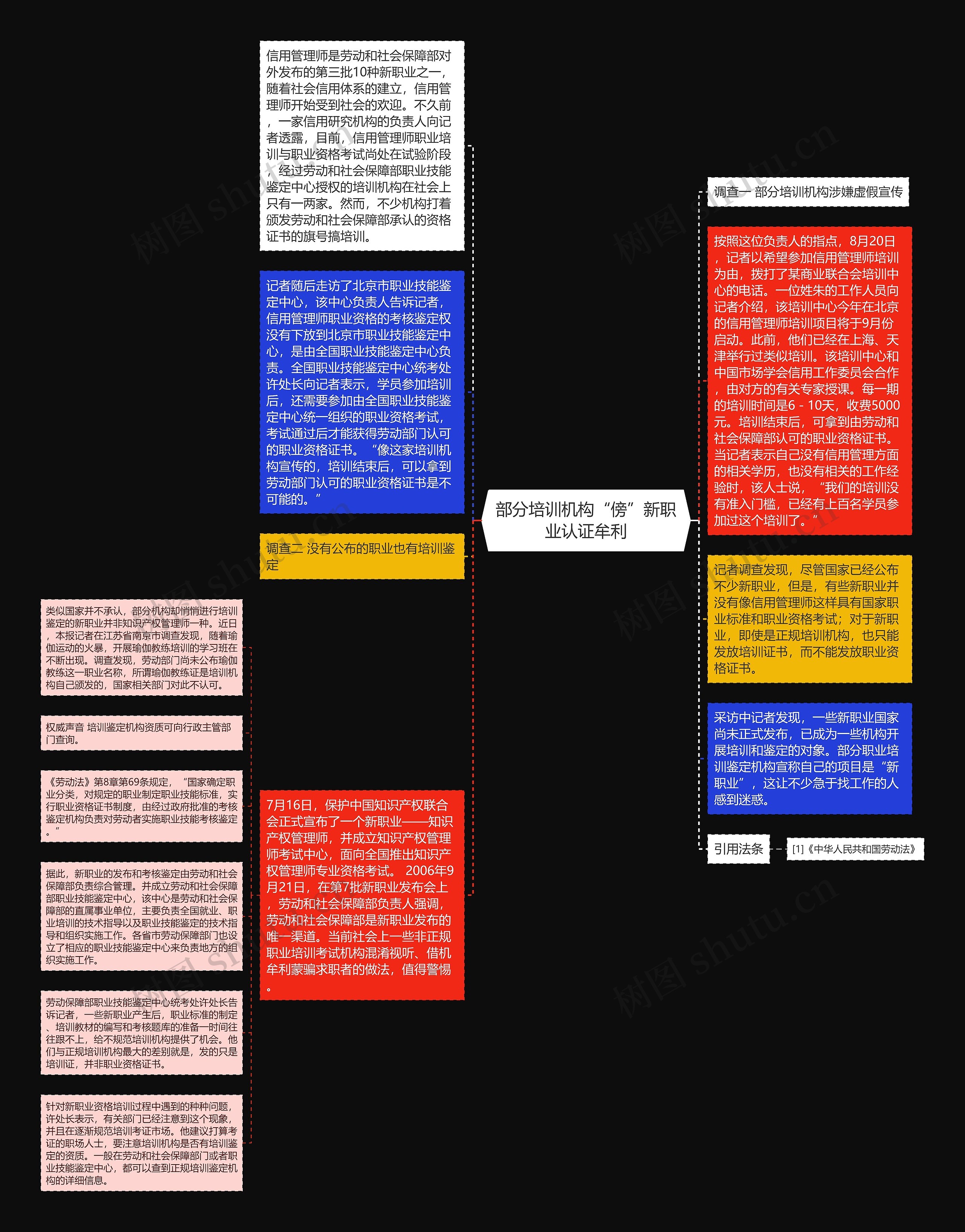 部分培训机构“傍”新职业认证牟利思维导图