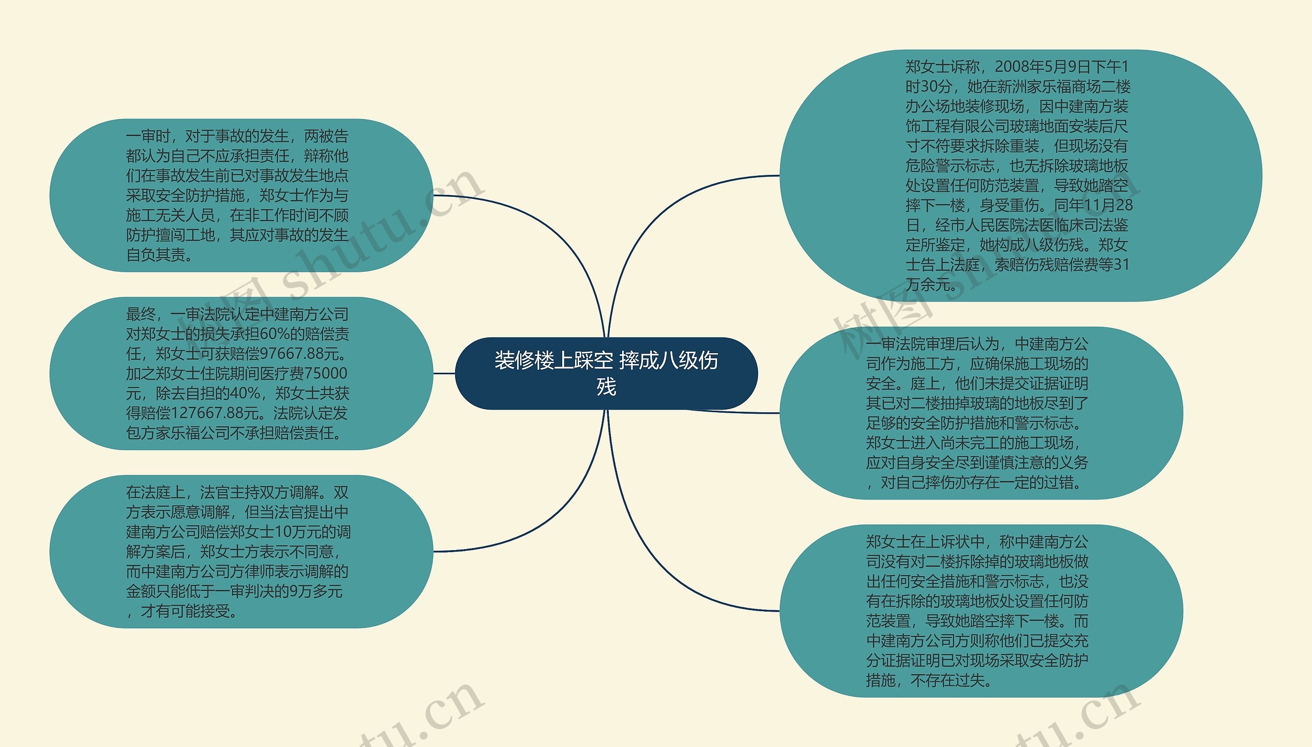 装修楼上踩空 摔成八级伤残