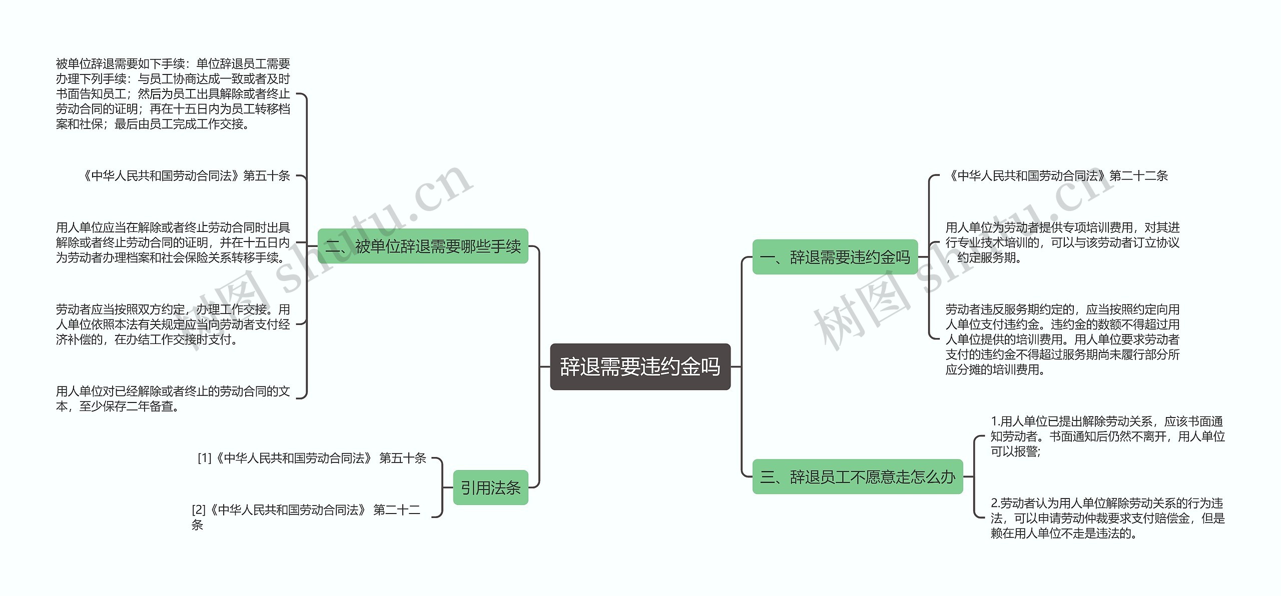 辞退需要违约金吗