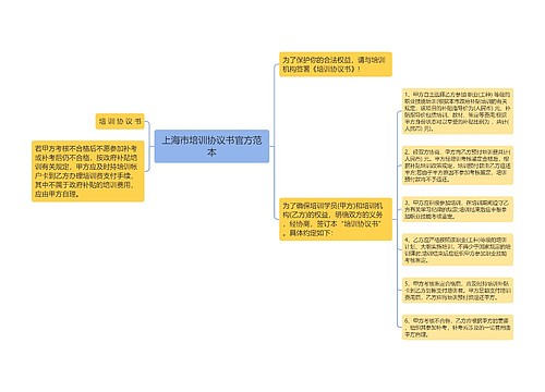 上海市培训协议书官方范本
