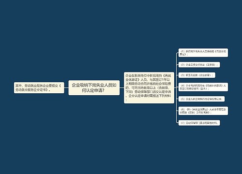 企业吸纳下岗失业人员如何认定申请？