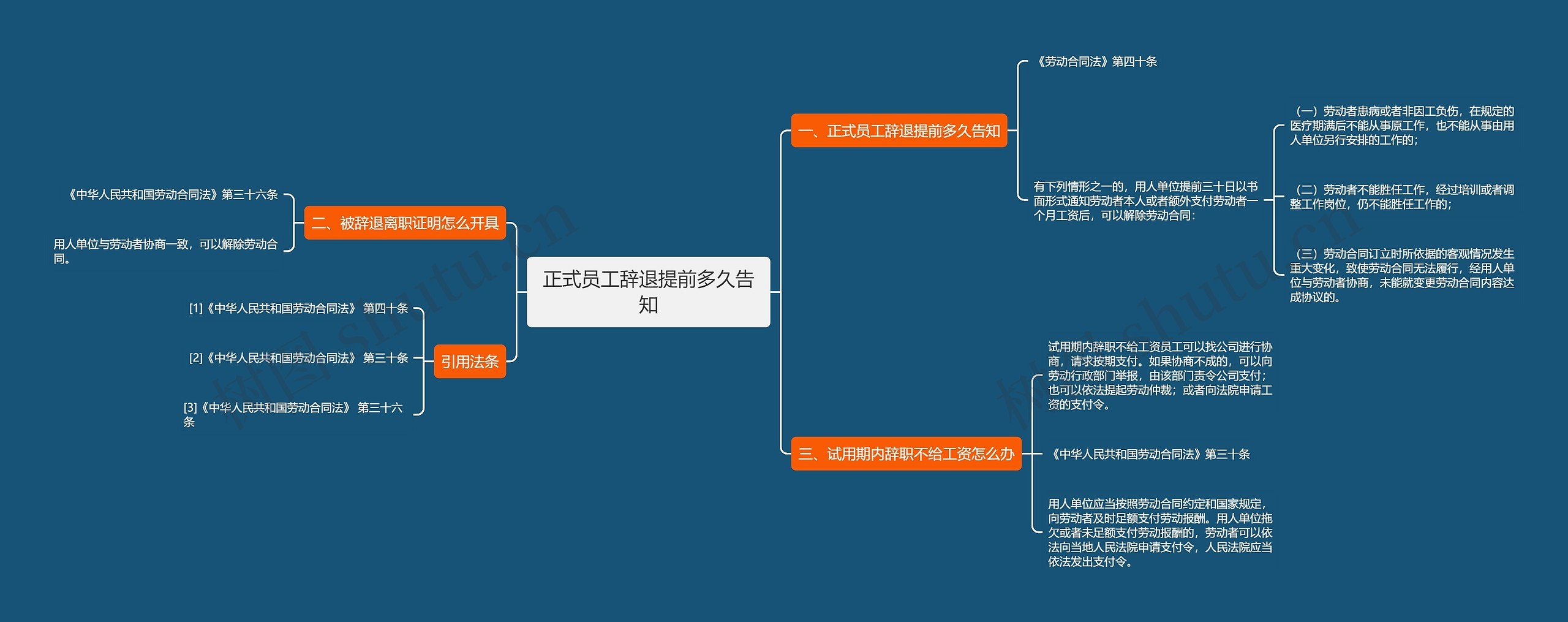 正式员工辞退提前多久告知