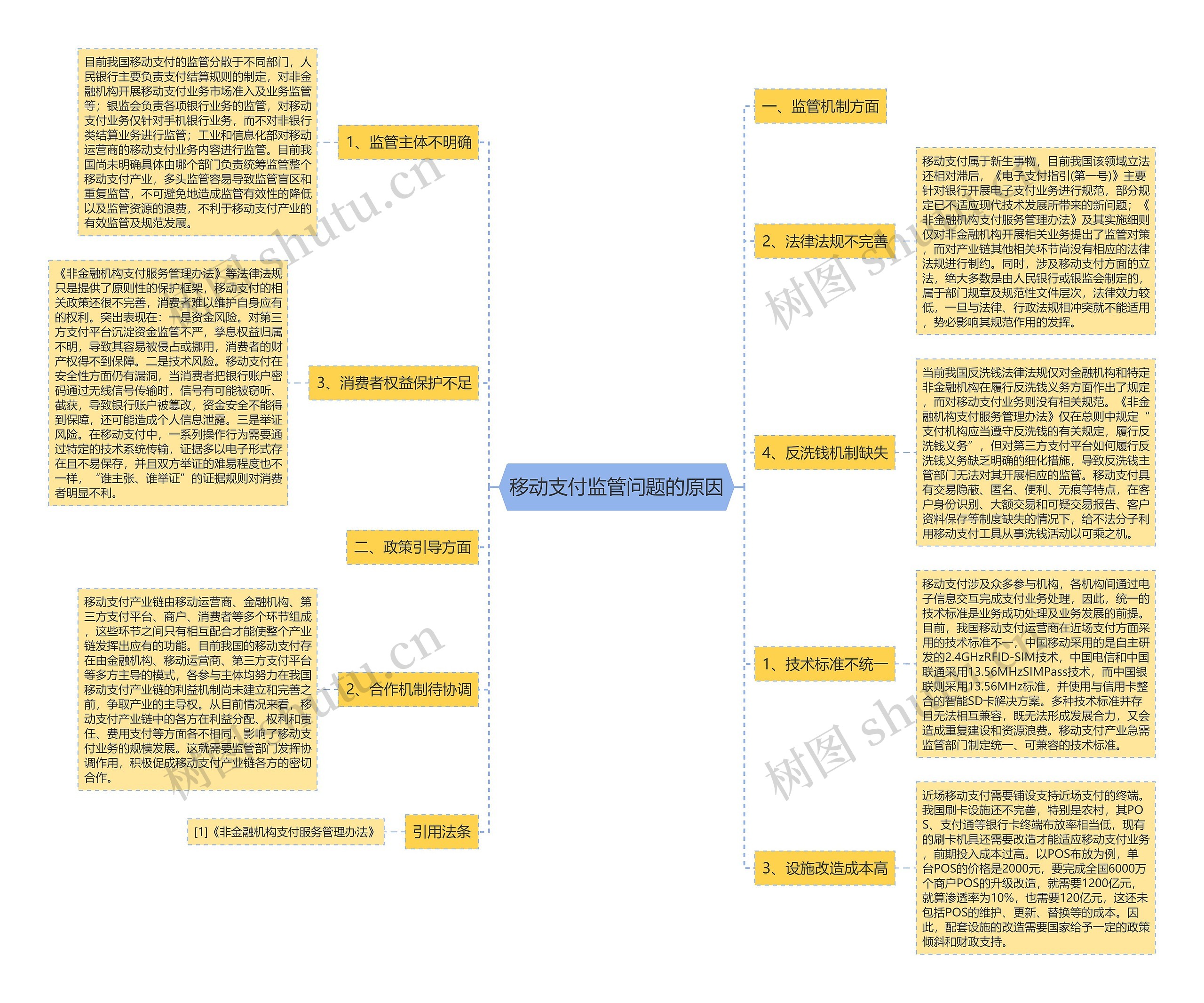 移动支付监管问题的原因