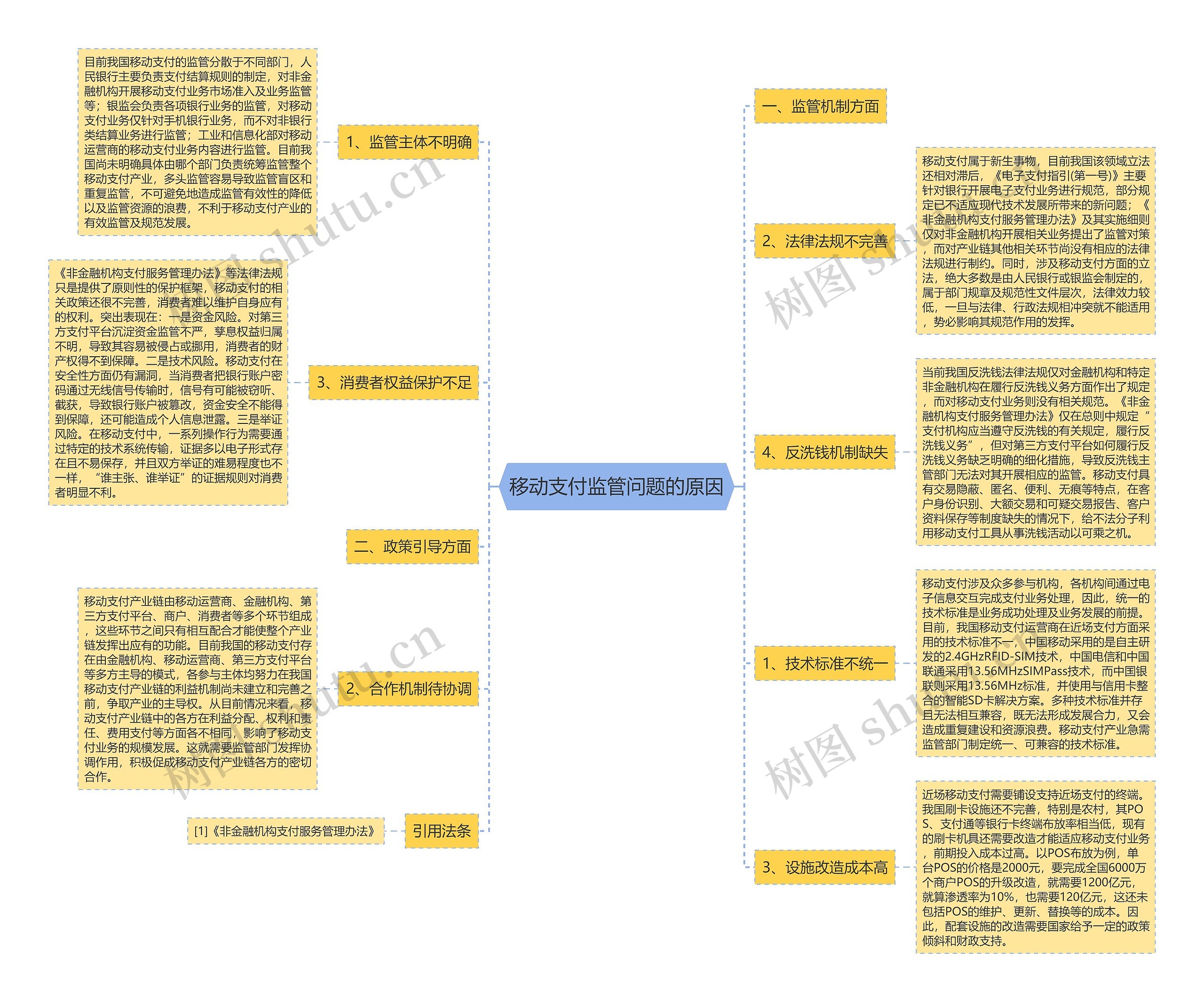 移动支付监管问题的原因 移动支付监管问题的原因