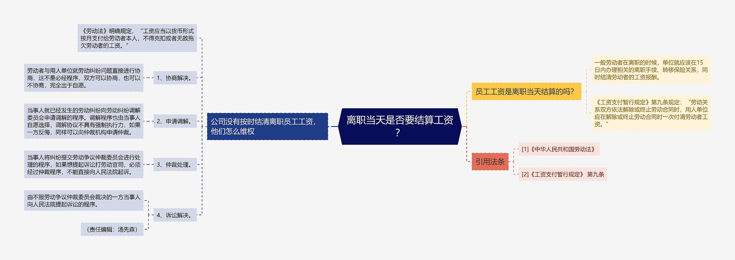 离职当天是否要结算工资？