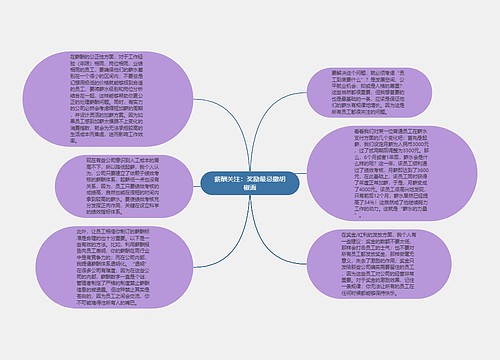 薪酬关注：奖励最忌撒胡椒面