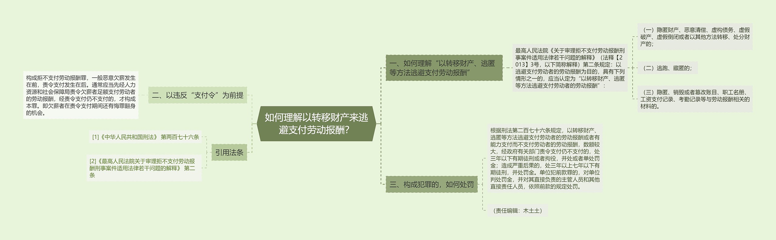 如何理解以转移财产来逃避支付劳动报酬？