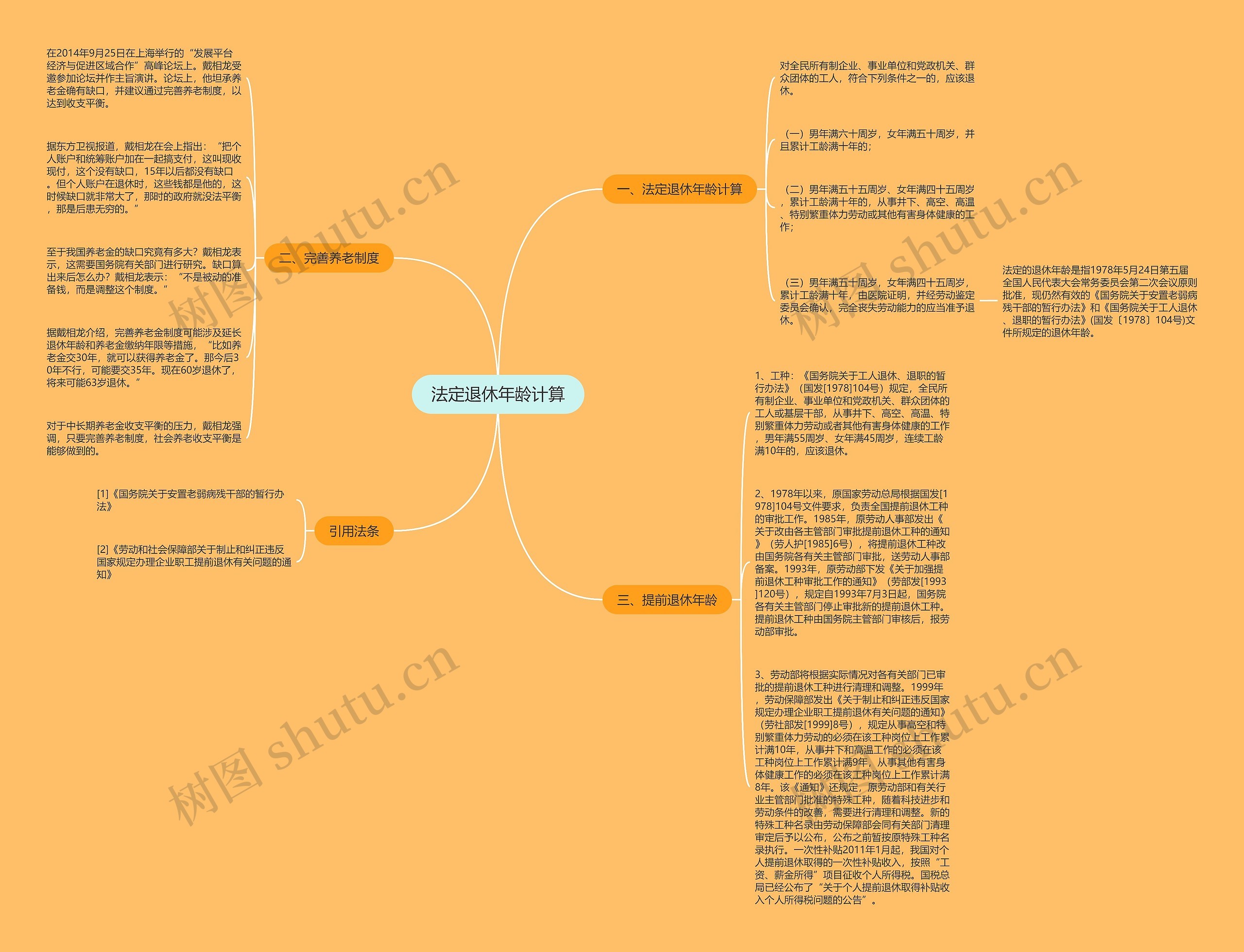 法定退休年龄计算 法定退休年龄计算