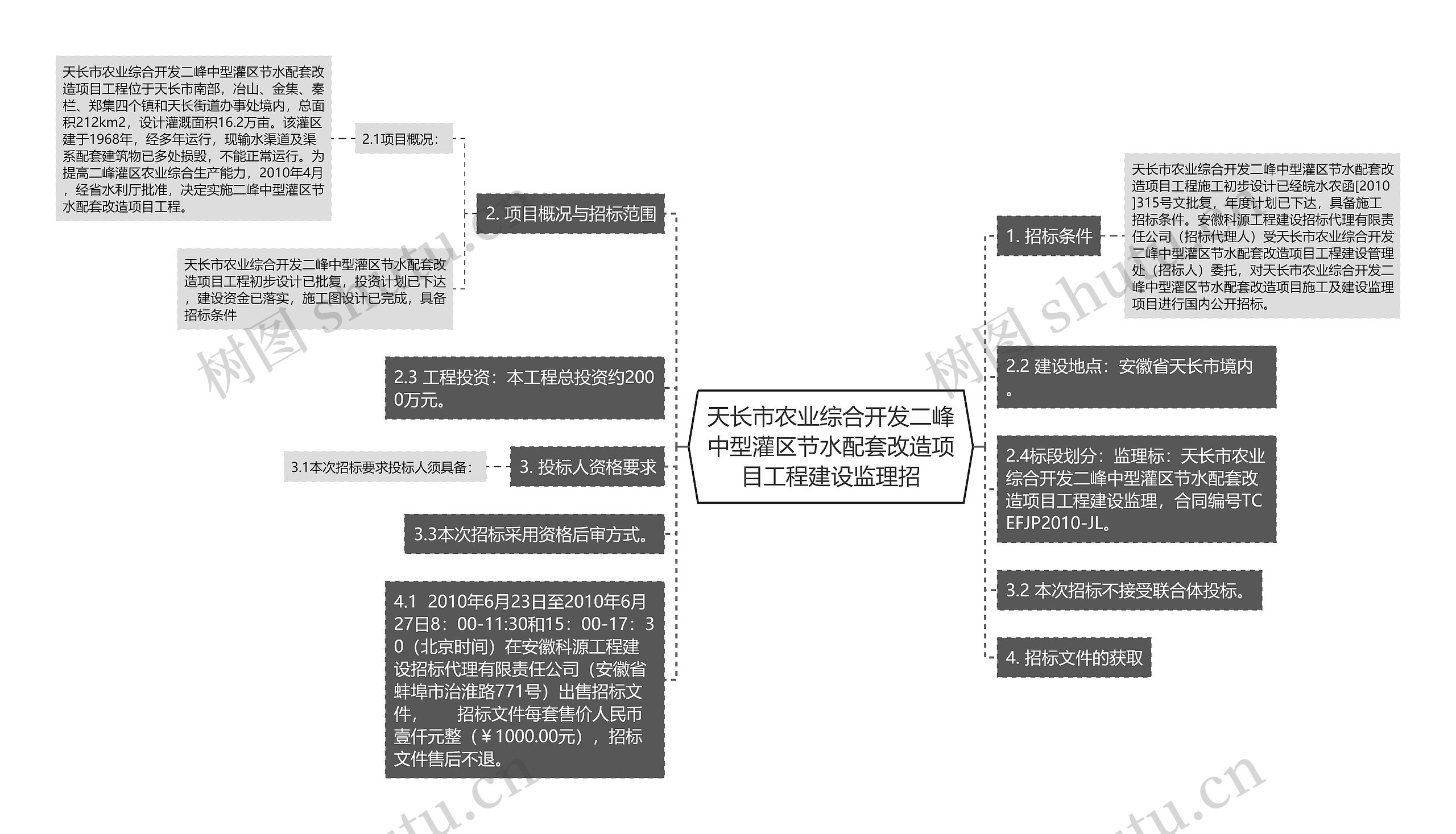 天长市农业综合开发二峰中型灌区节水配套改造项目工程建设监理招