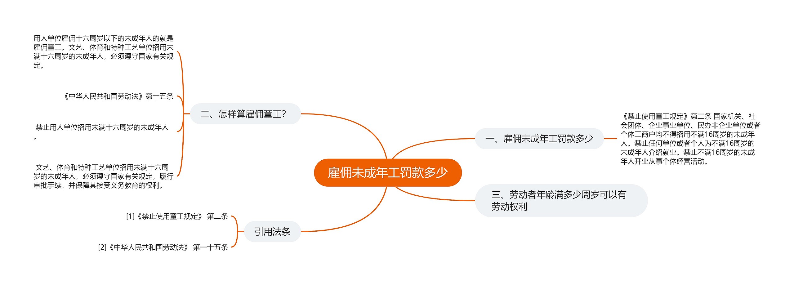 雇佣未成年工罚款多少