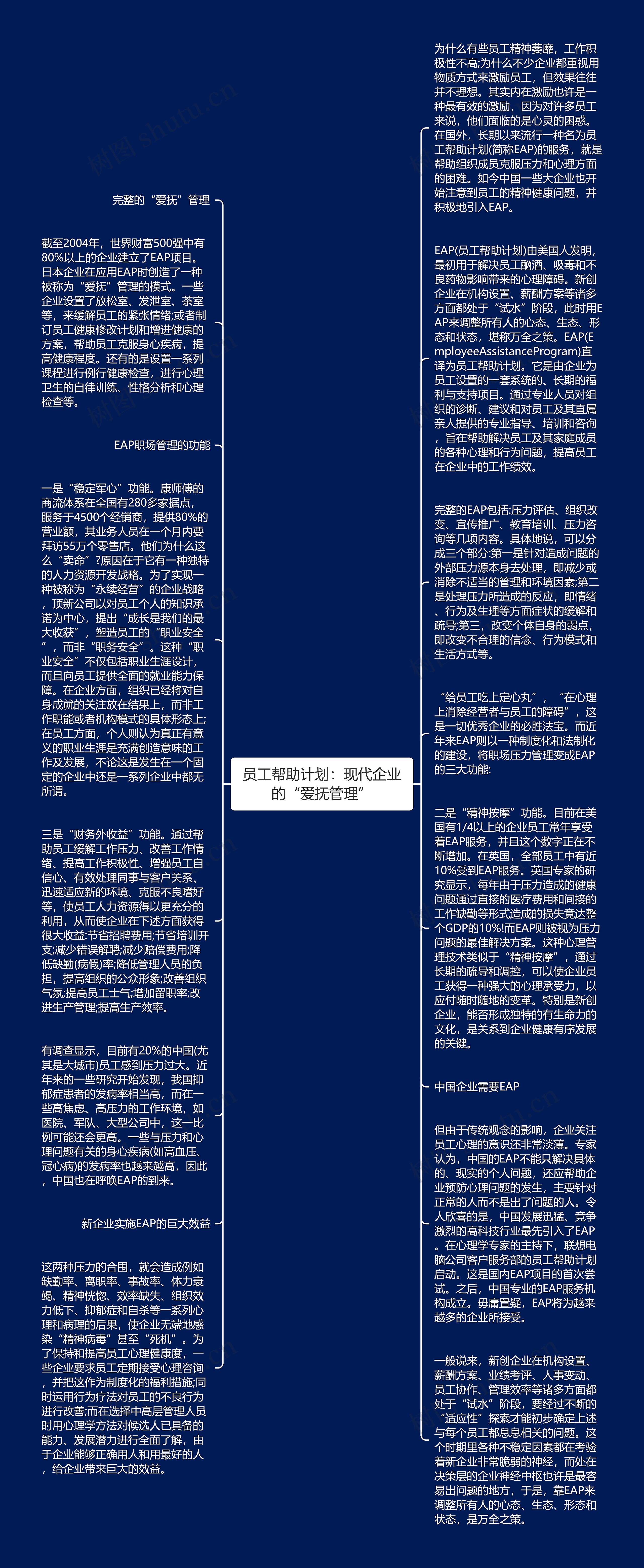 员工帮助计划：现代企业的“爱抚管理”