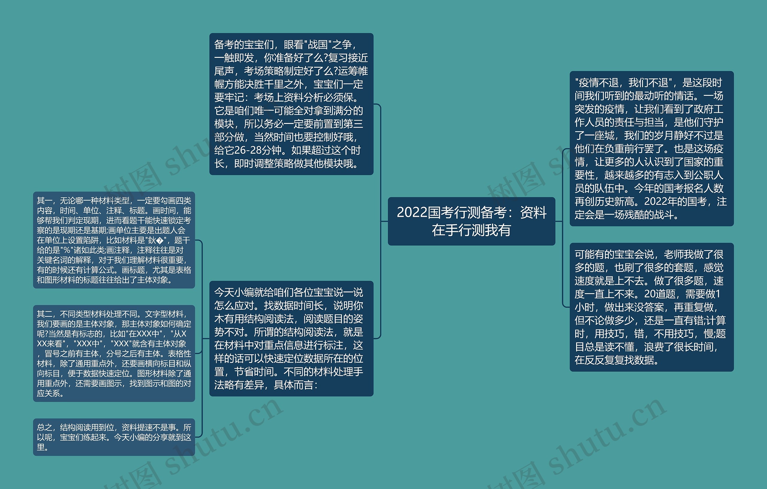 2022国考行测备考：资料在手行测我有