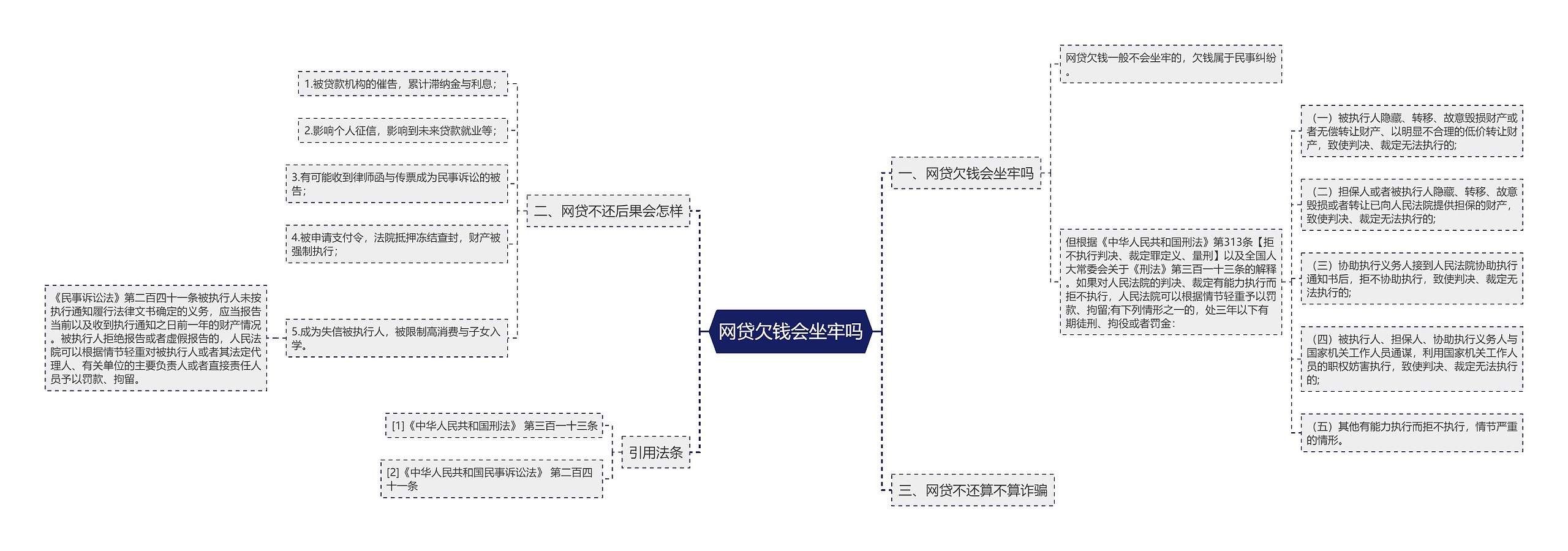 网贷欠钱会坐牢吗