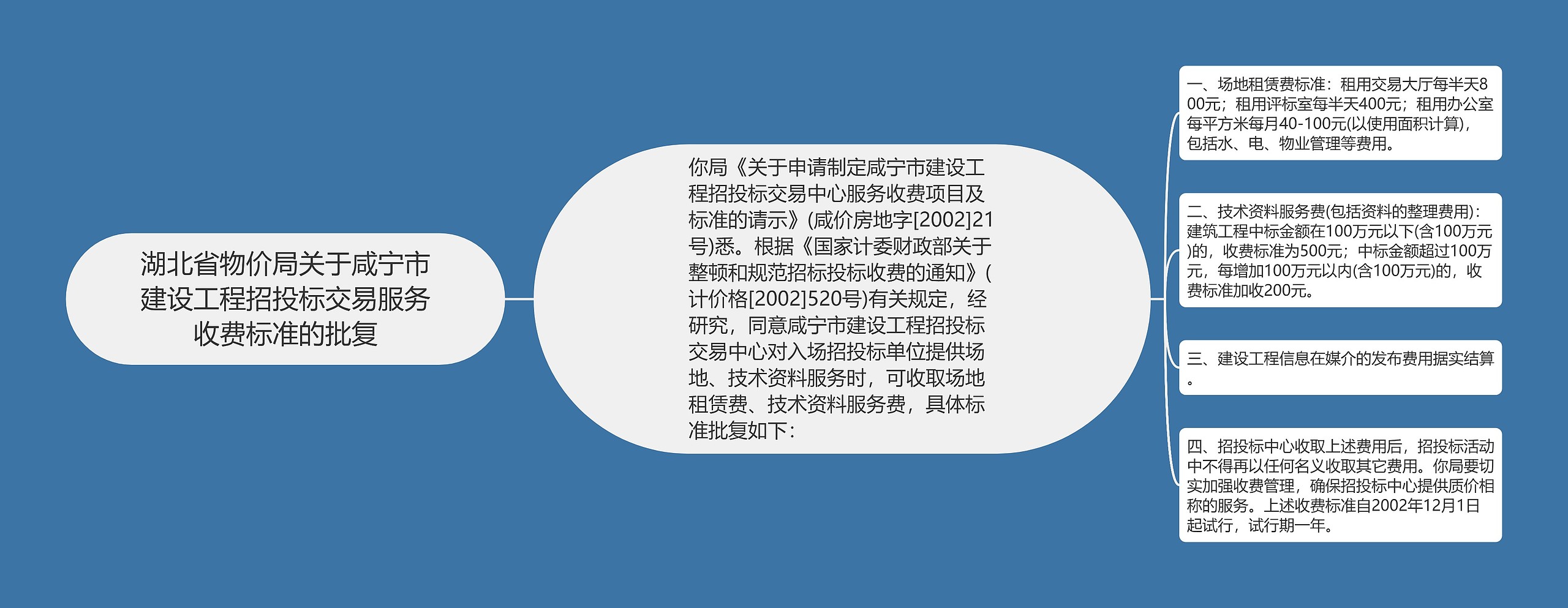 湖北省物价局关于咸宁市建设工程招投标交易服务收费标准的批复