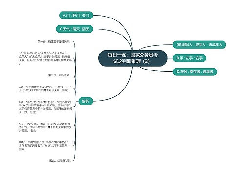 每日一练：国家公务员考试之判断推理（2）