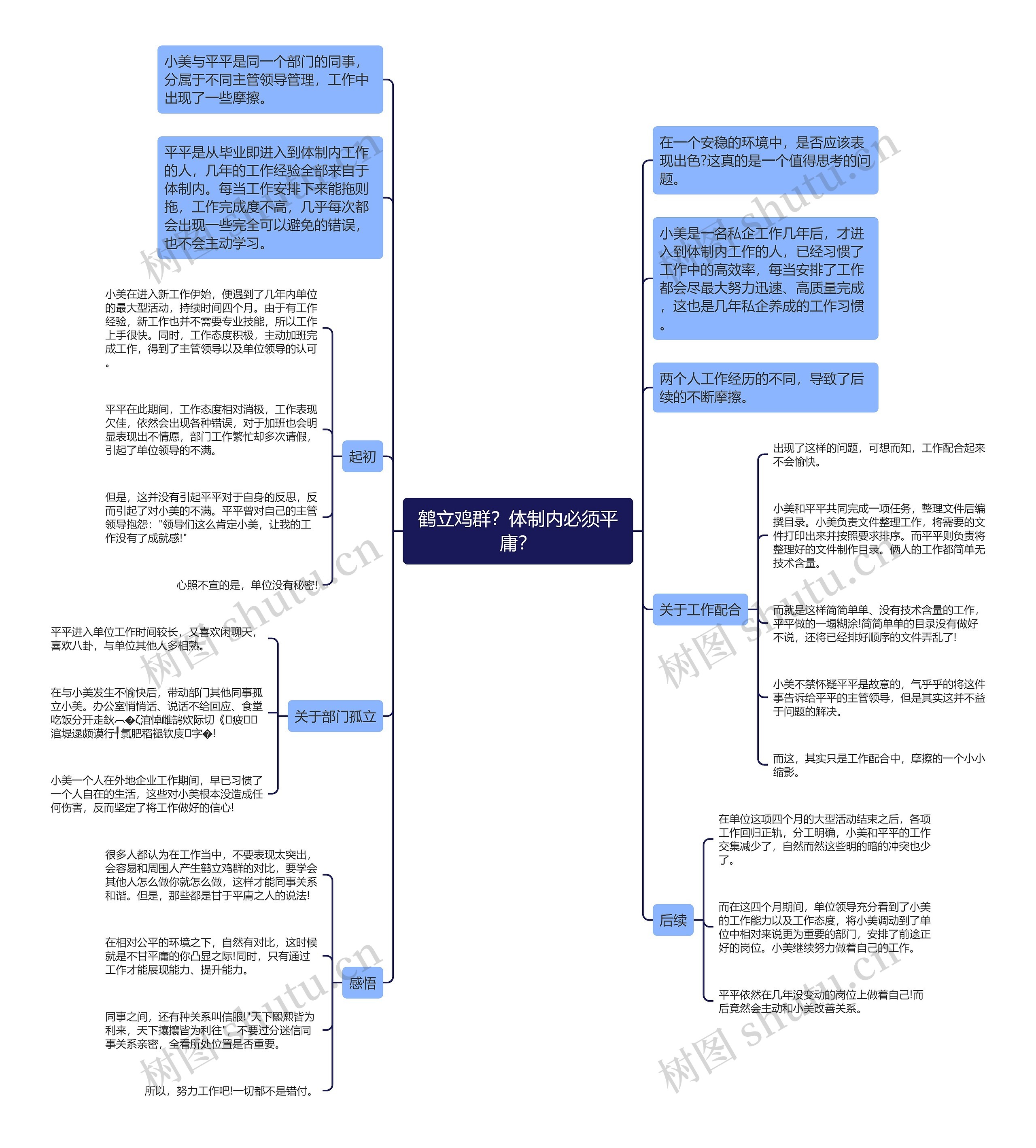 鹤立鸡群？体制内必须平庸？