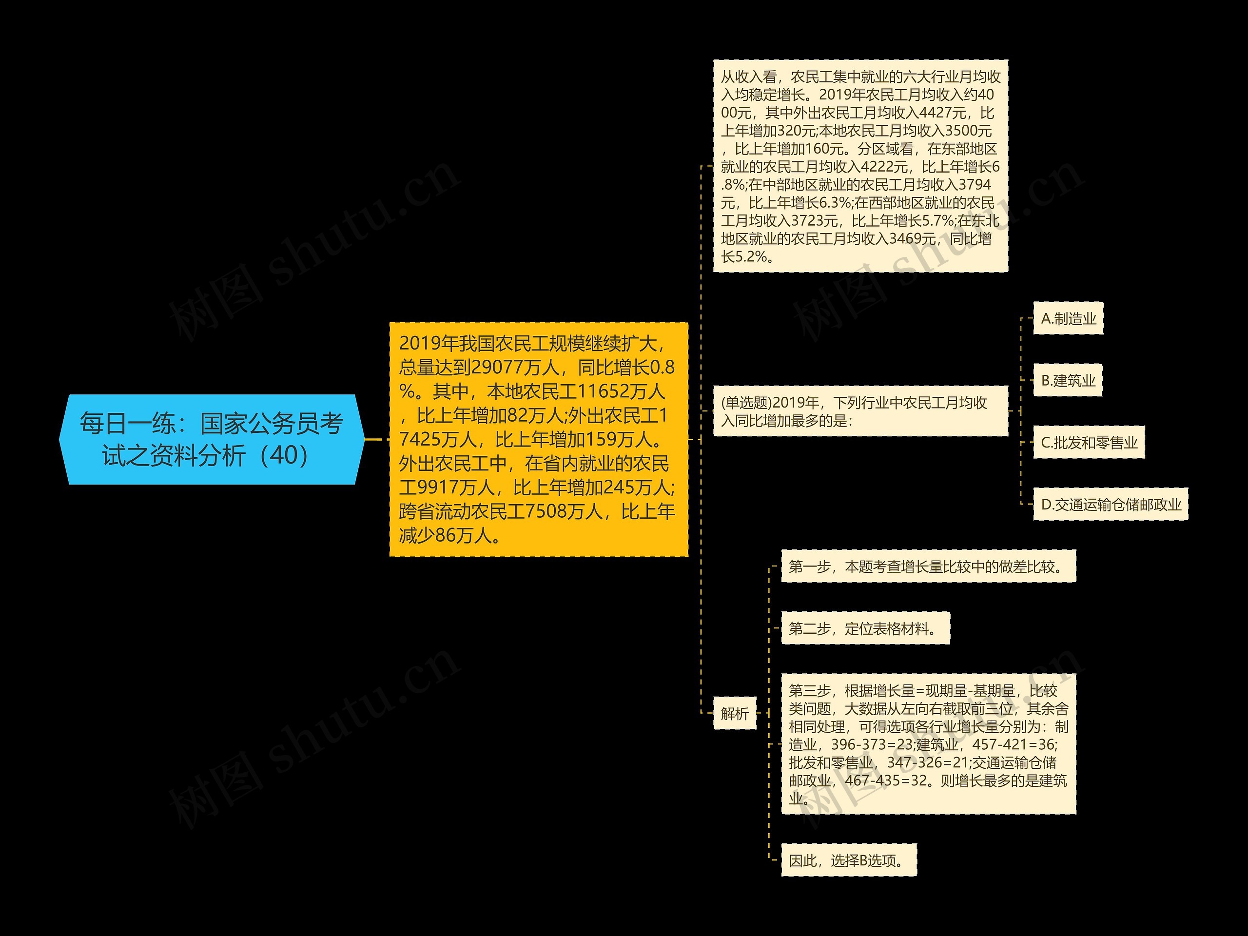 每日一练：国家公务员考试之资料分析（40）