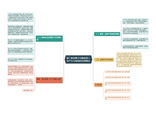 新三板挂牌公司董监高人员产生与组成的法律规定