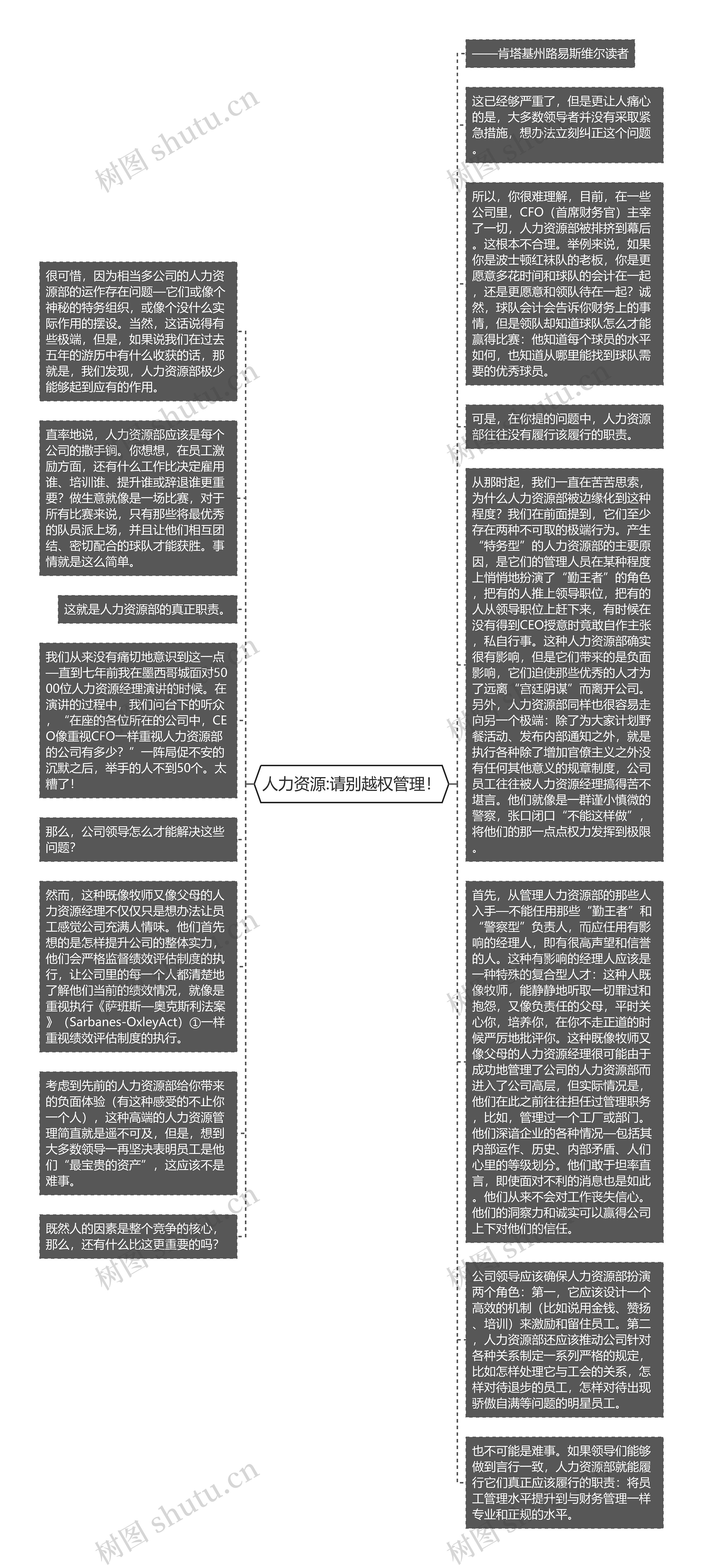 人力资源:请别越权管理！