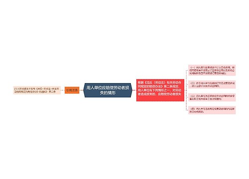 用人单位应赔偿劳动者损失的情形