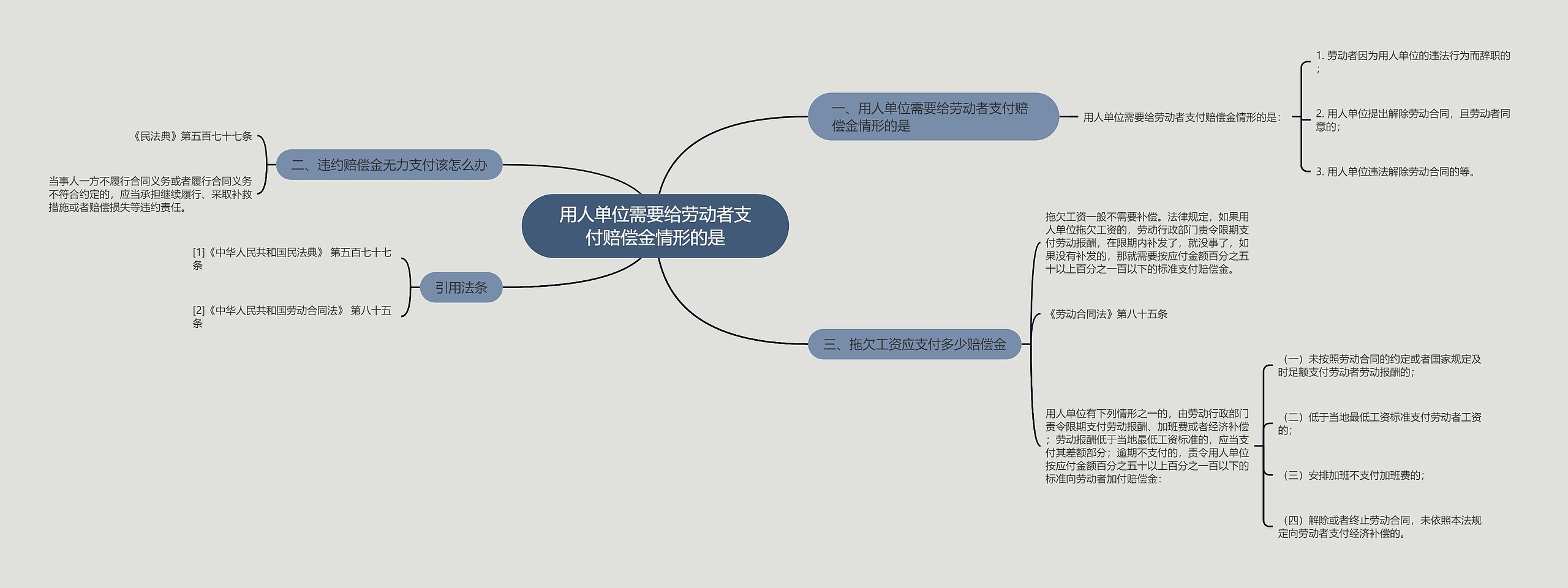 用人单位需要给劳动者支付赔偿金情形的是