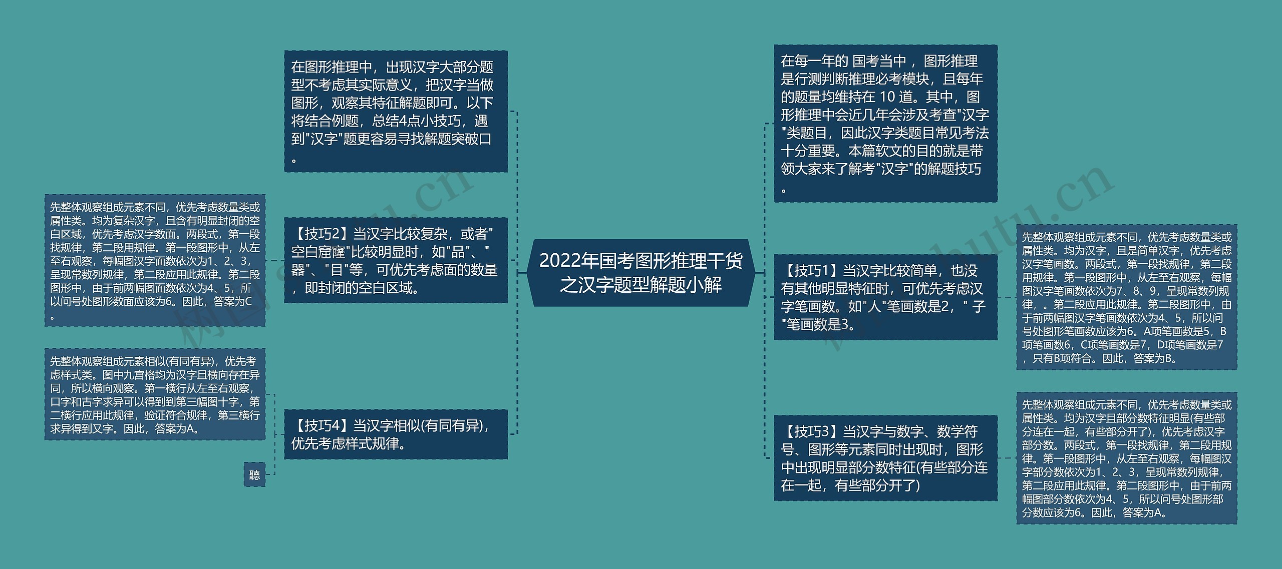 2022年国考图形推理干货之汉字题型解题小解