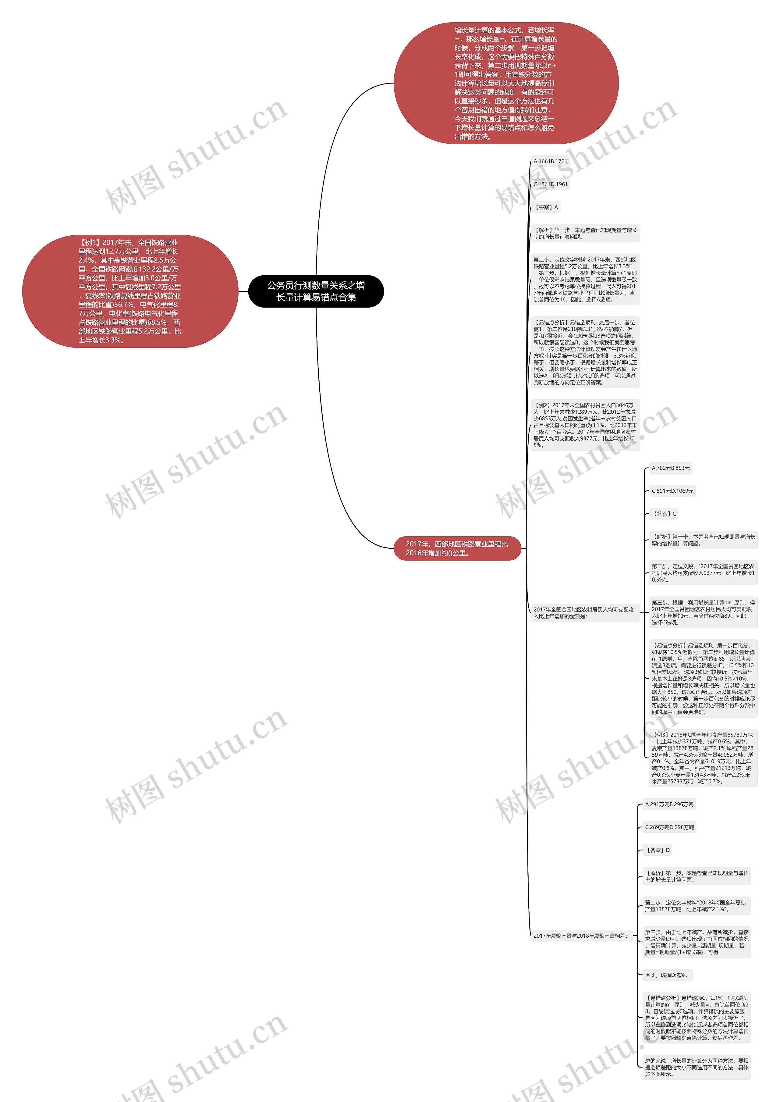 公务员行测数量关系之增长量计算易错点合集思维导图