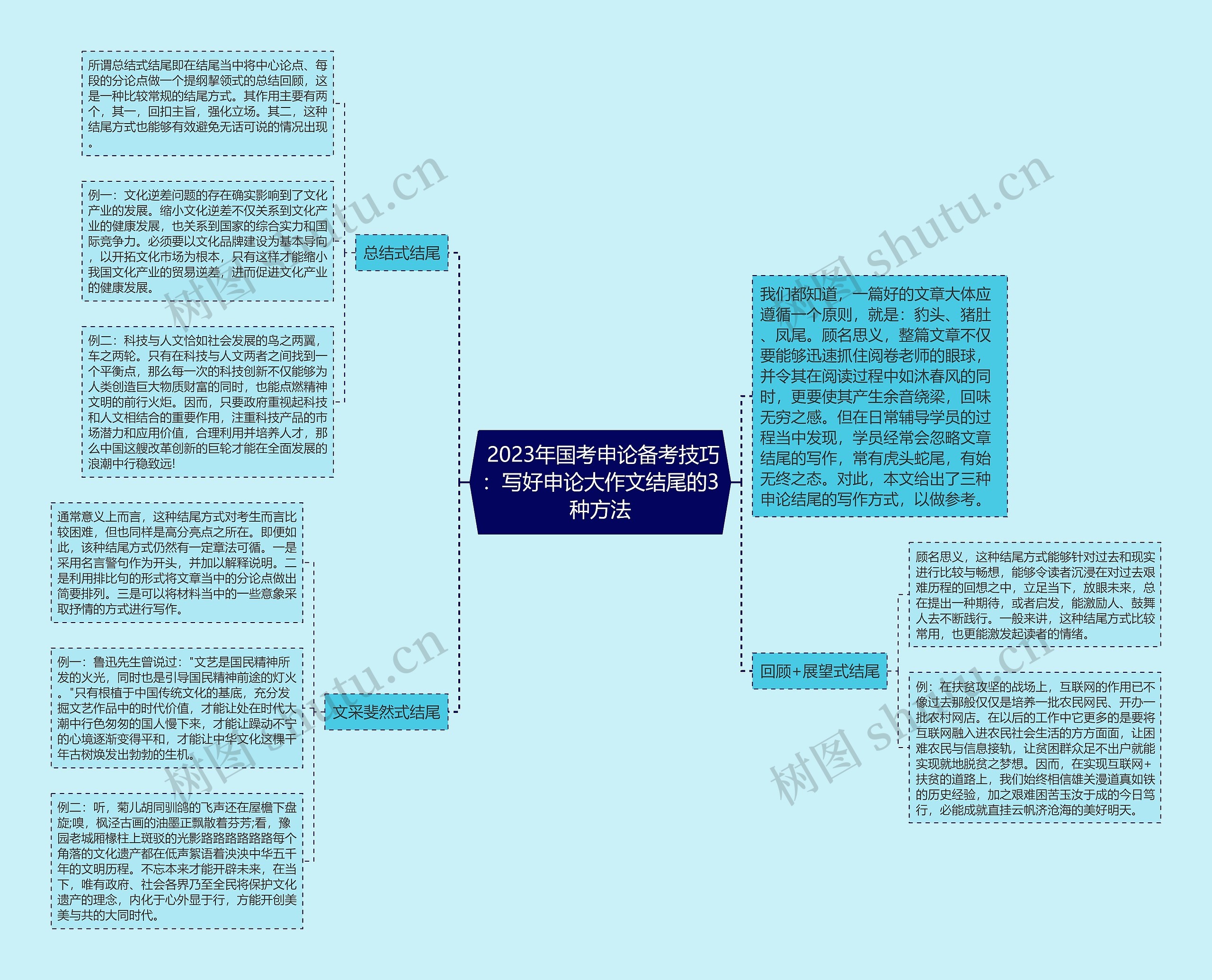  2023年国考申论备考技巧：写好申论大作文结尾的3种方法