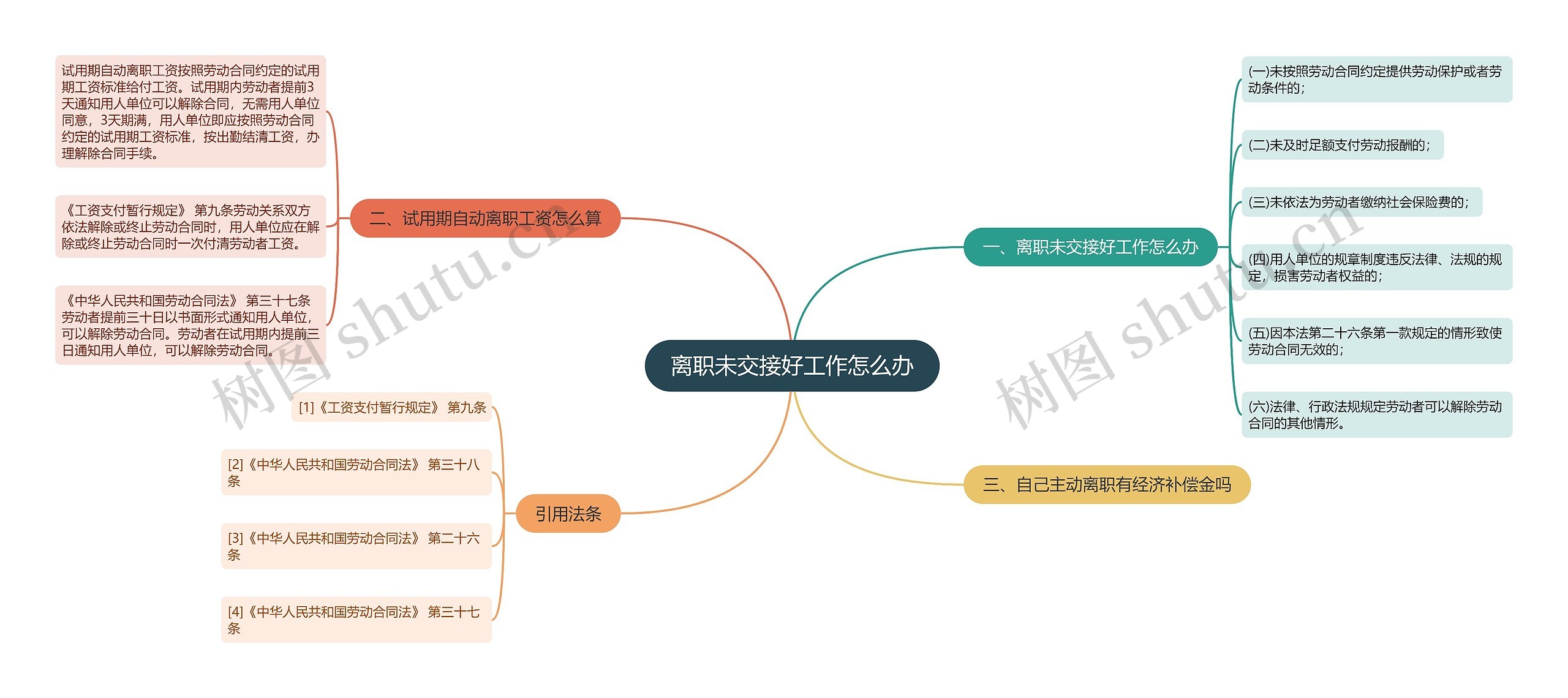 离职未交接好工作怎么办思维导图