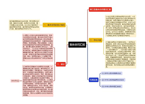 集体合同汇报