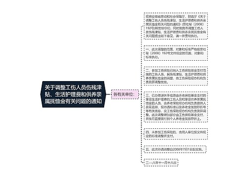 关于调整工伤人员伤残津贴、生活护理费和供养亲属抚恤金有关问题的通知