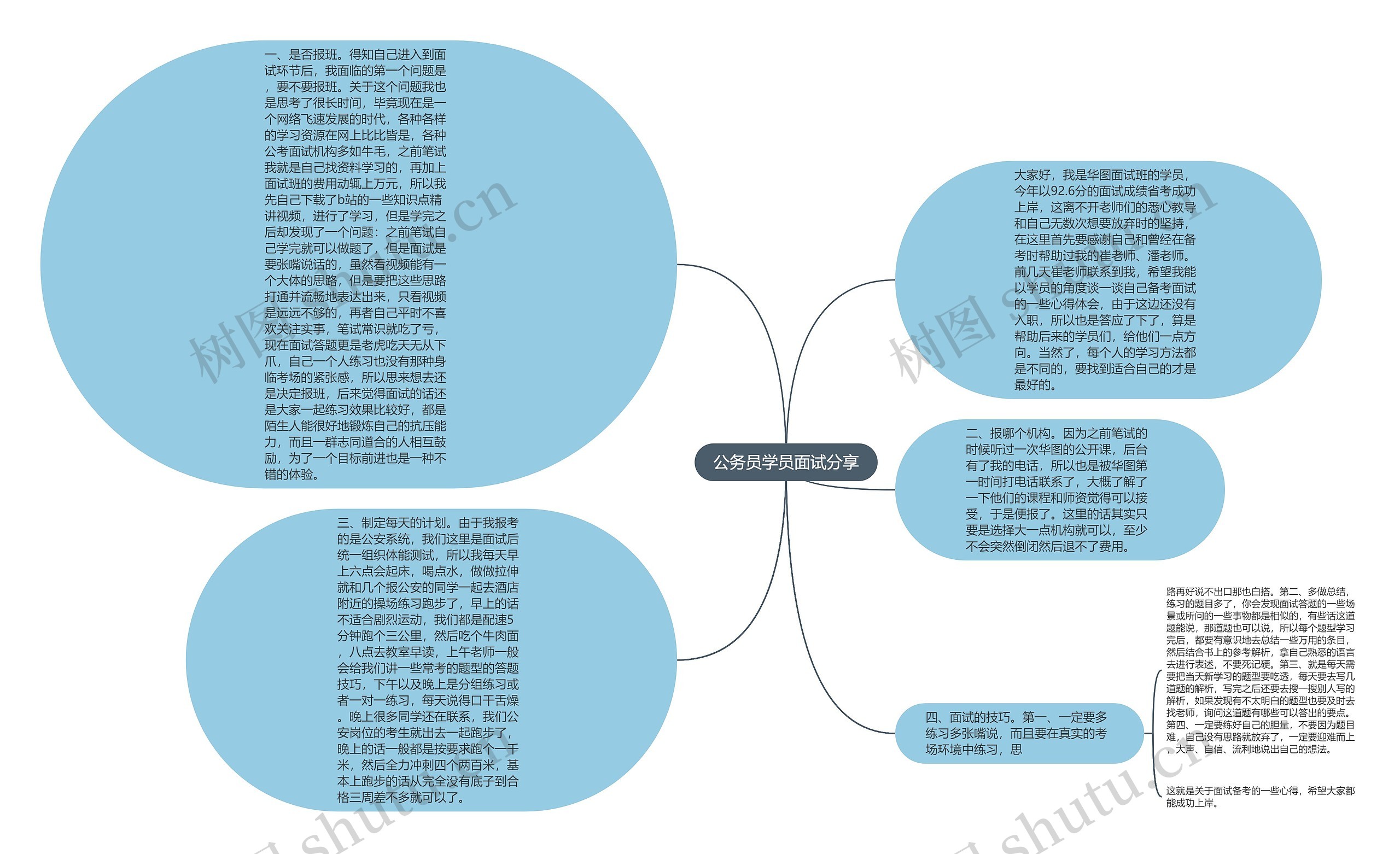 公务员学员面试分享思维导图