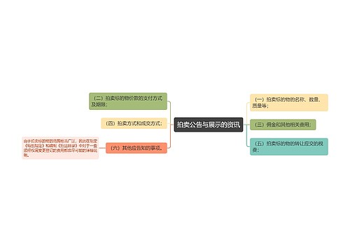 拍卖公告与展示的资讯