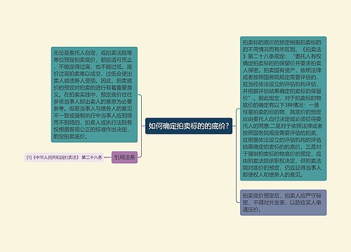 如何确定拍卖标的的底价?