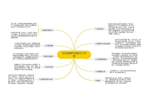 企业挂牌新三板的十个步骤