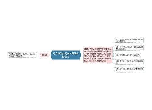 用人单位如何支付劳动者赔偿金