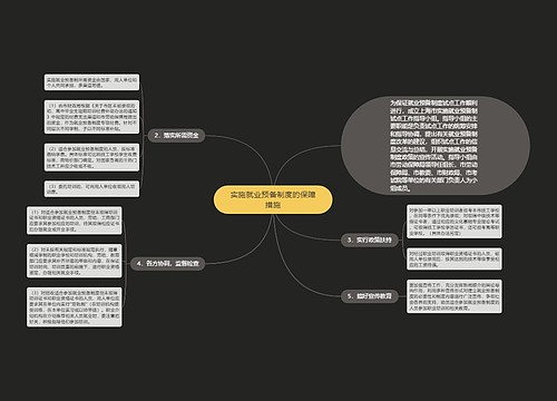 实施就业预备制度的保障措施