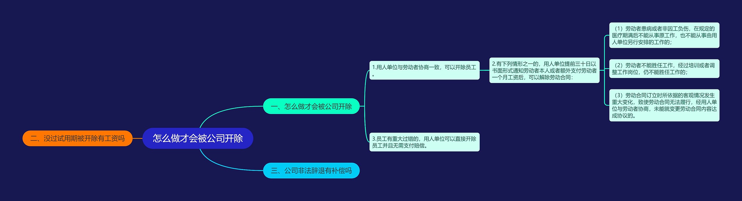 怎么做才会被公司开除