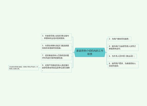 家庭劳务介绍机构的工作职责