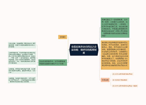 全面实施劳动合同法之企业攻略：做好你的规章制度