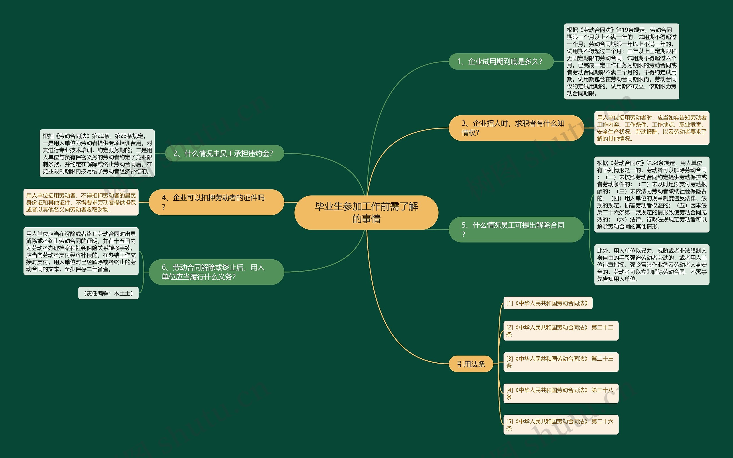 毕业生参加工作前需了解的事情 毕业生参加工作前需了解的事情