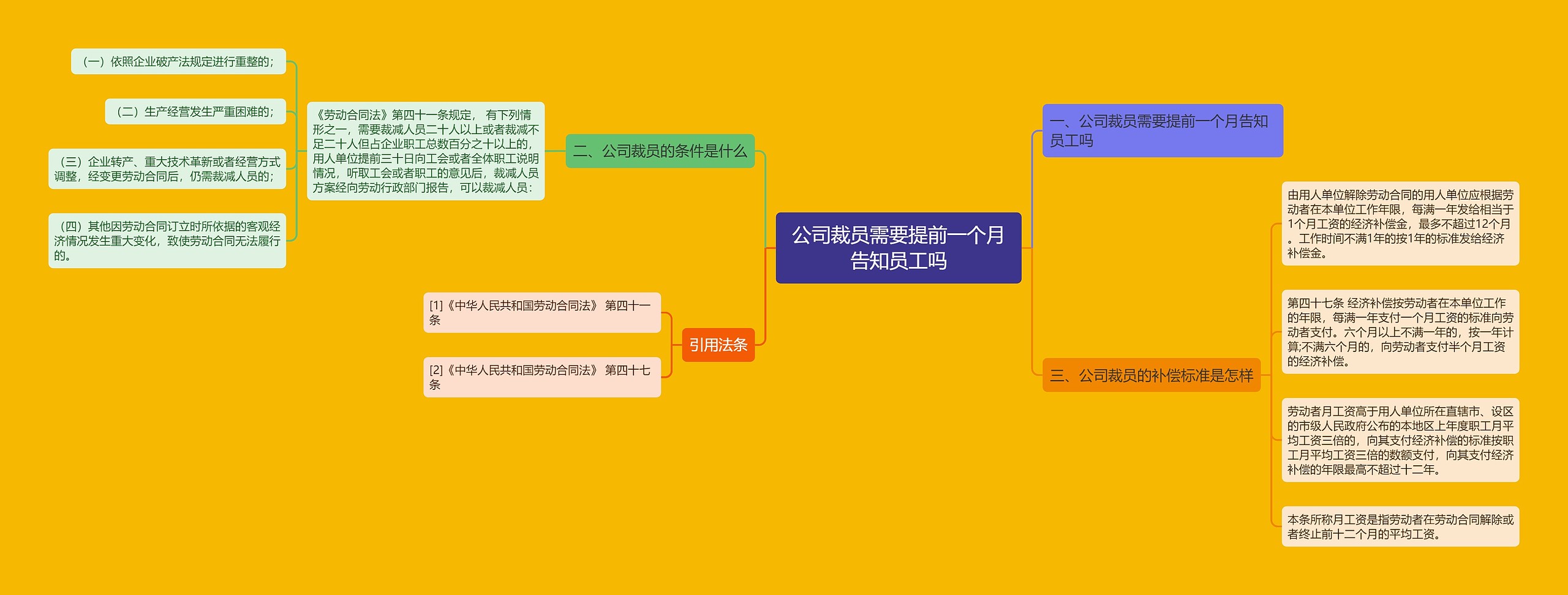 公司裁员需要提前一个月告知员工吗