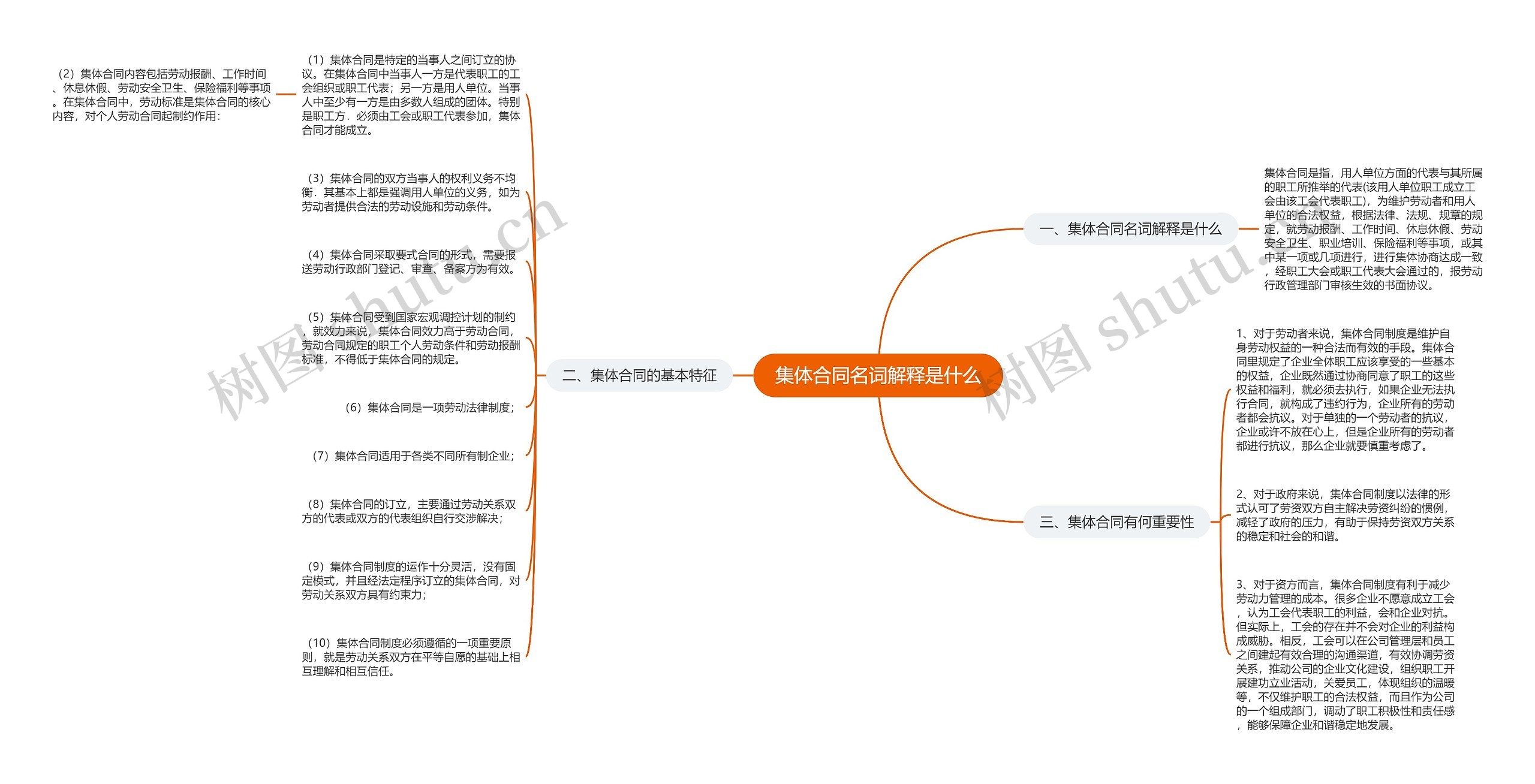 集体合同名词解释是什么