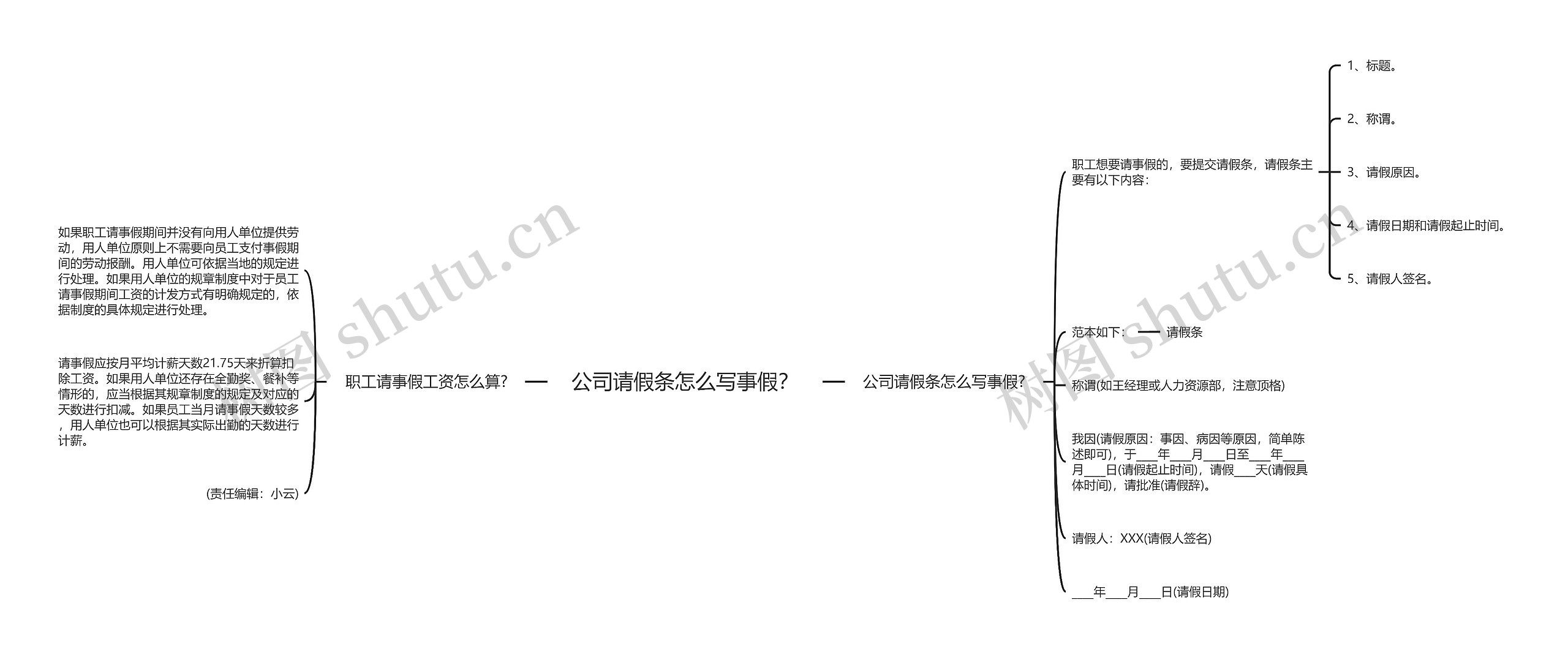 公司请假条怎么写事假？