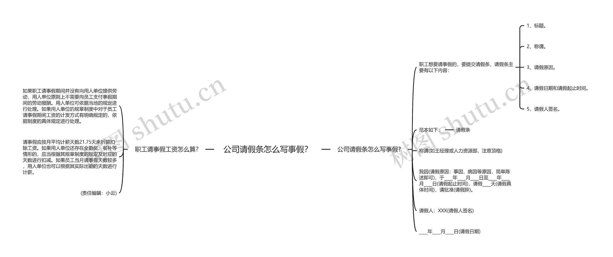 公司请假条怎么写事假？思维导图