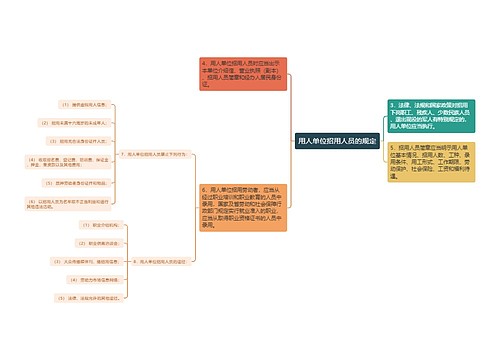 用人单位招用人员的规定